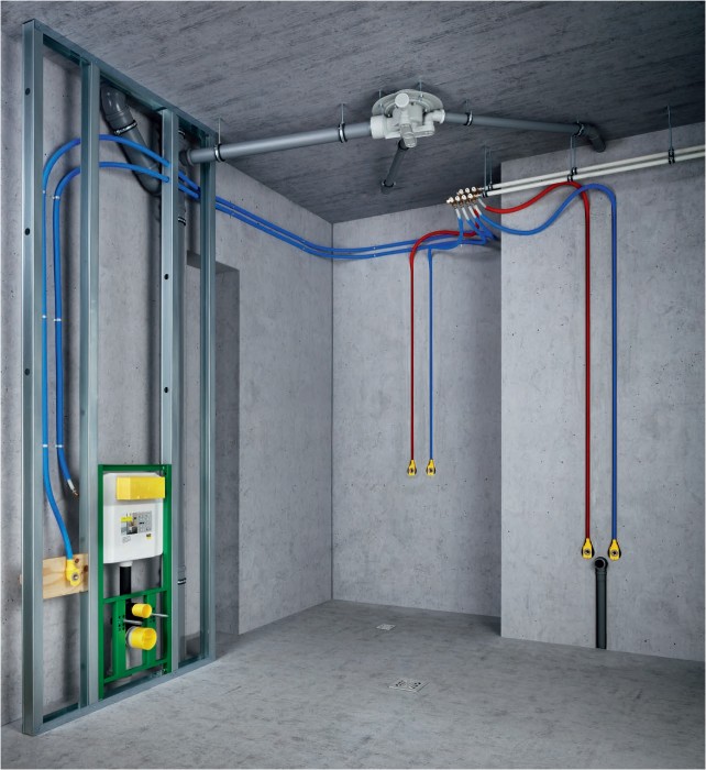 Viega Pexfit Pro Viega